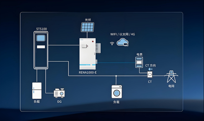 crystal oscillators in renewable energy systems